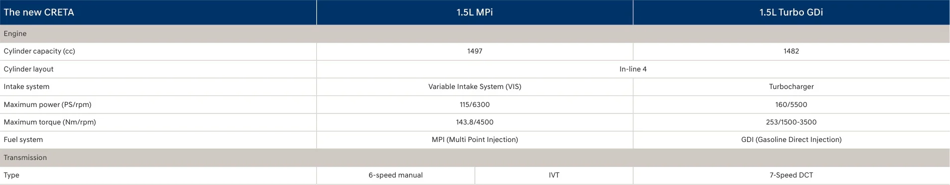 CRETA specifications visual 2