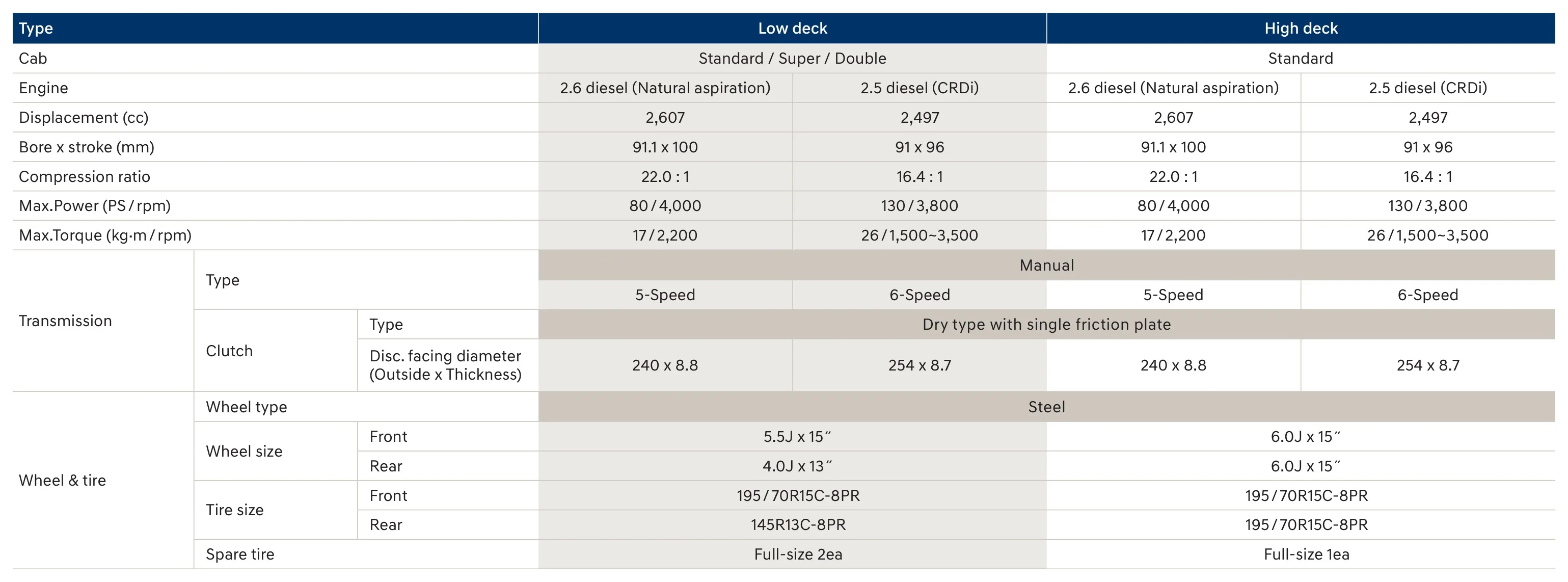 H-100 brochure table reference